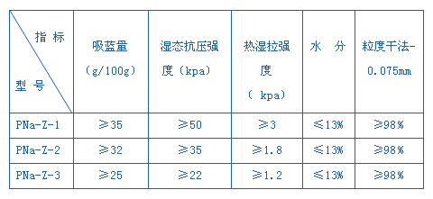 鑄造用膨潤(rùn)土(圖3)